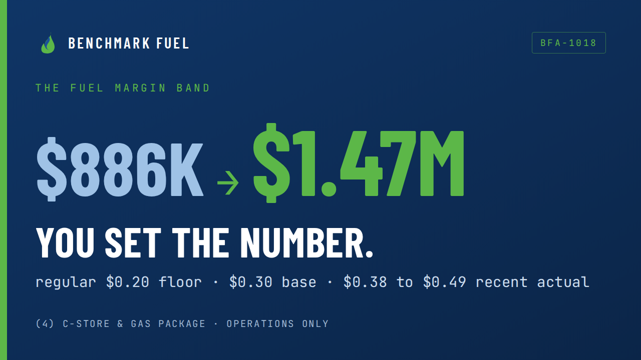 BFA-1018 fuel margin band, $886K to $1.47M, you set the number